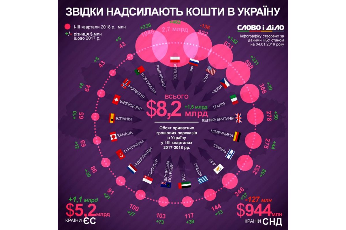 infografika-groshi