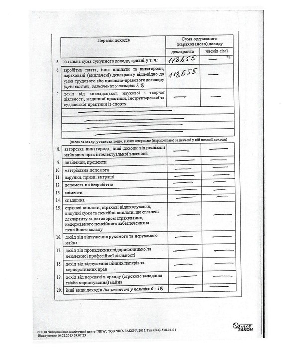 декларації вінницьких депутатів фото