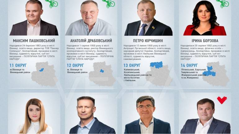 Вінницькі мажоритарники: що обіцяють  виконати депутати за 5 років