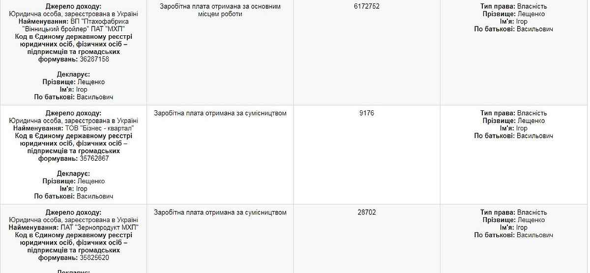 декларація Ігоря Лещенка фото