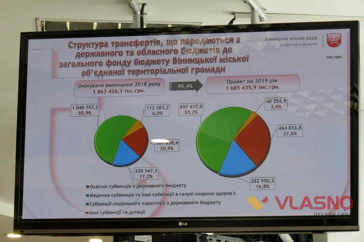 budget-vinici 2 1