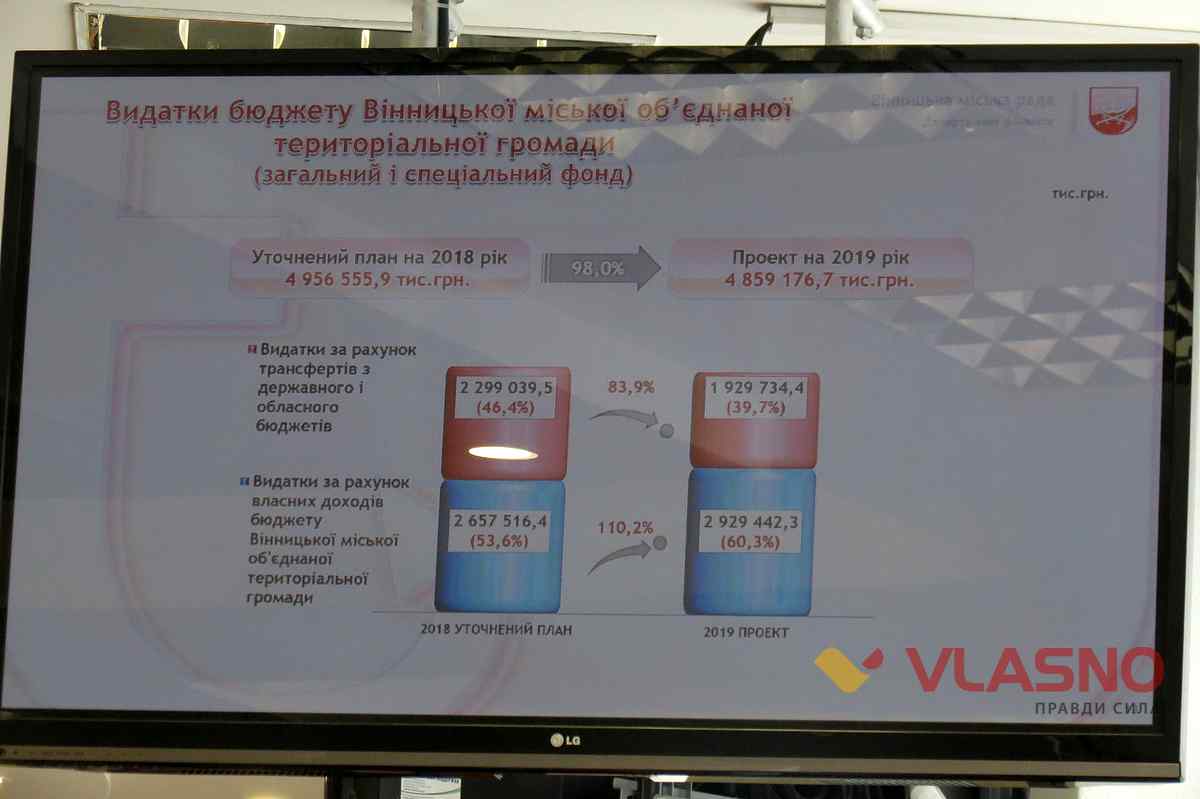 budget-vinici 3 1