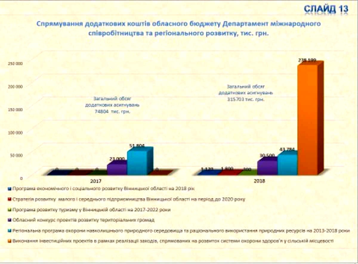 медична допомога на селі фото