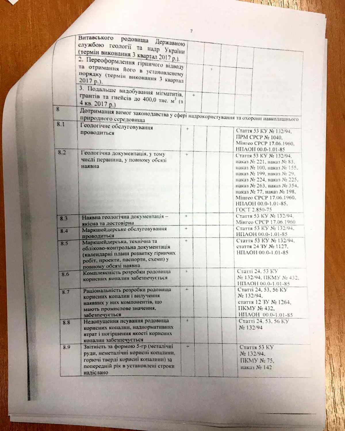 shluzba geologii gnivanskiy karier 10