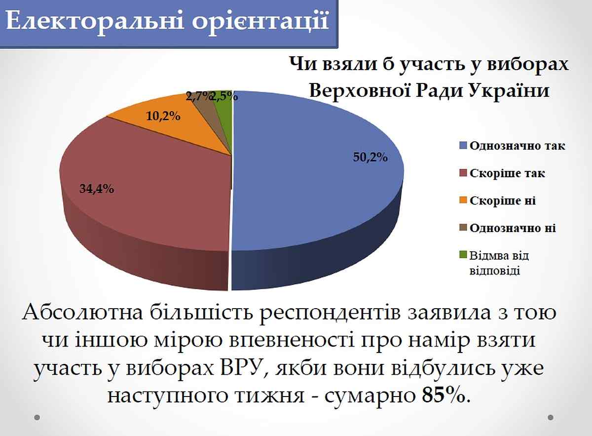 sozopytuvannya-DonNU-4 1