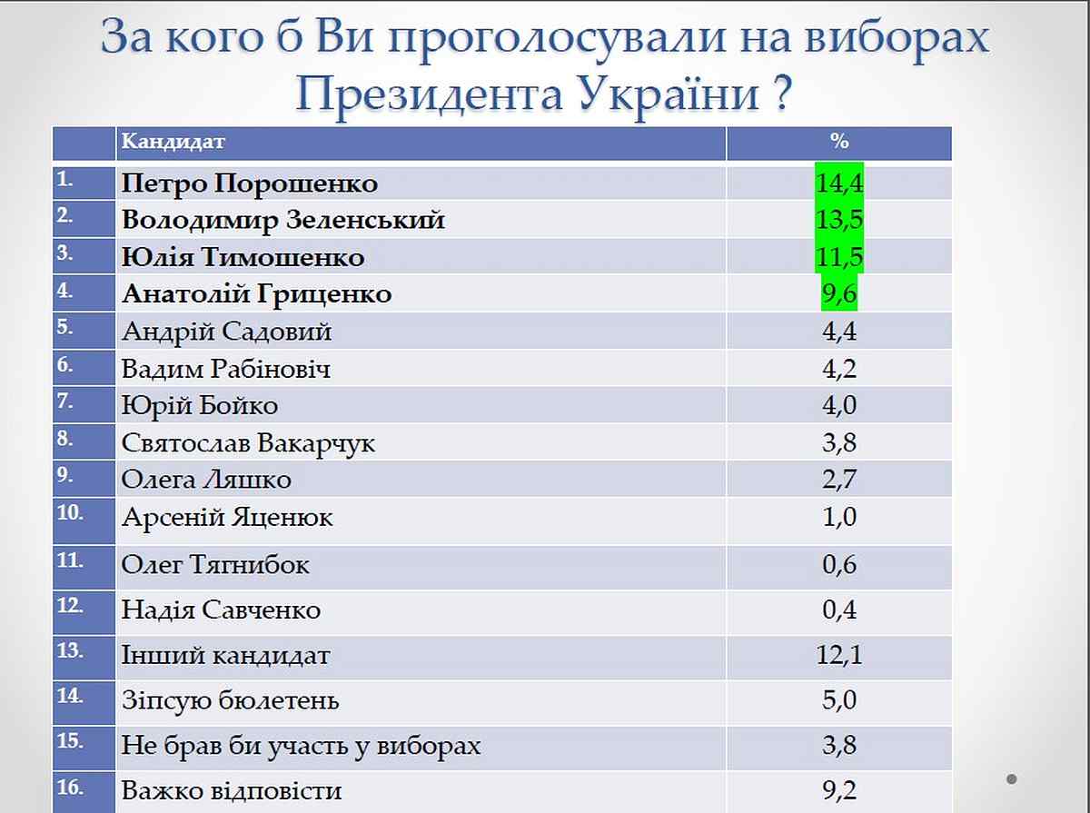 sozopytuvannya-DonNU-6 1