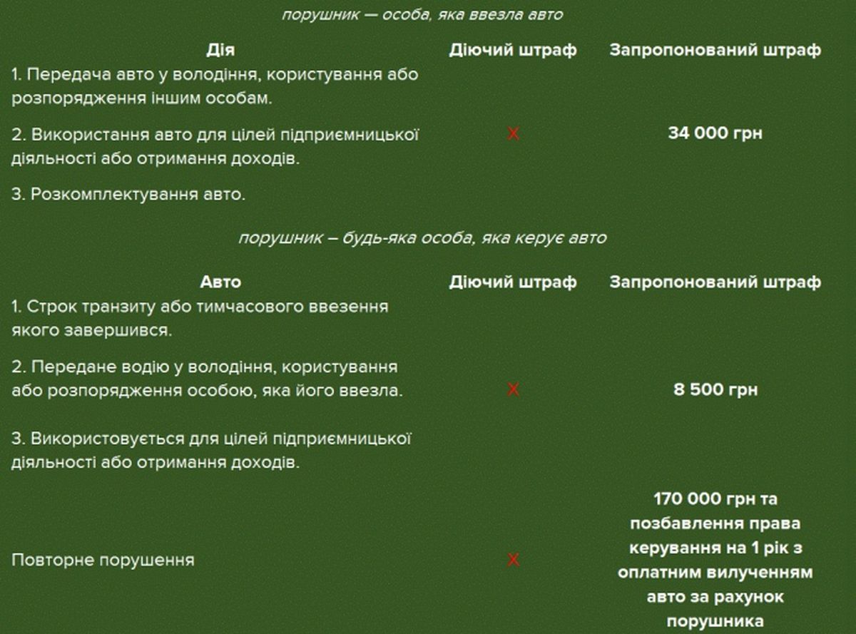 nepravomirni-operatsii-1