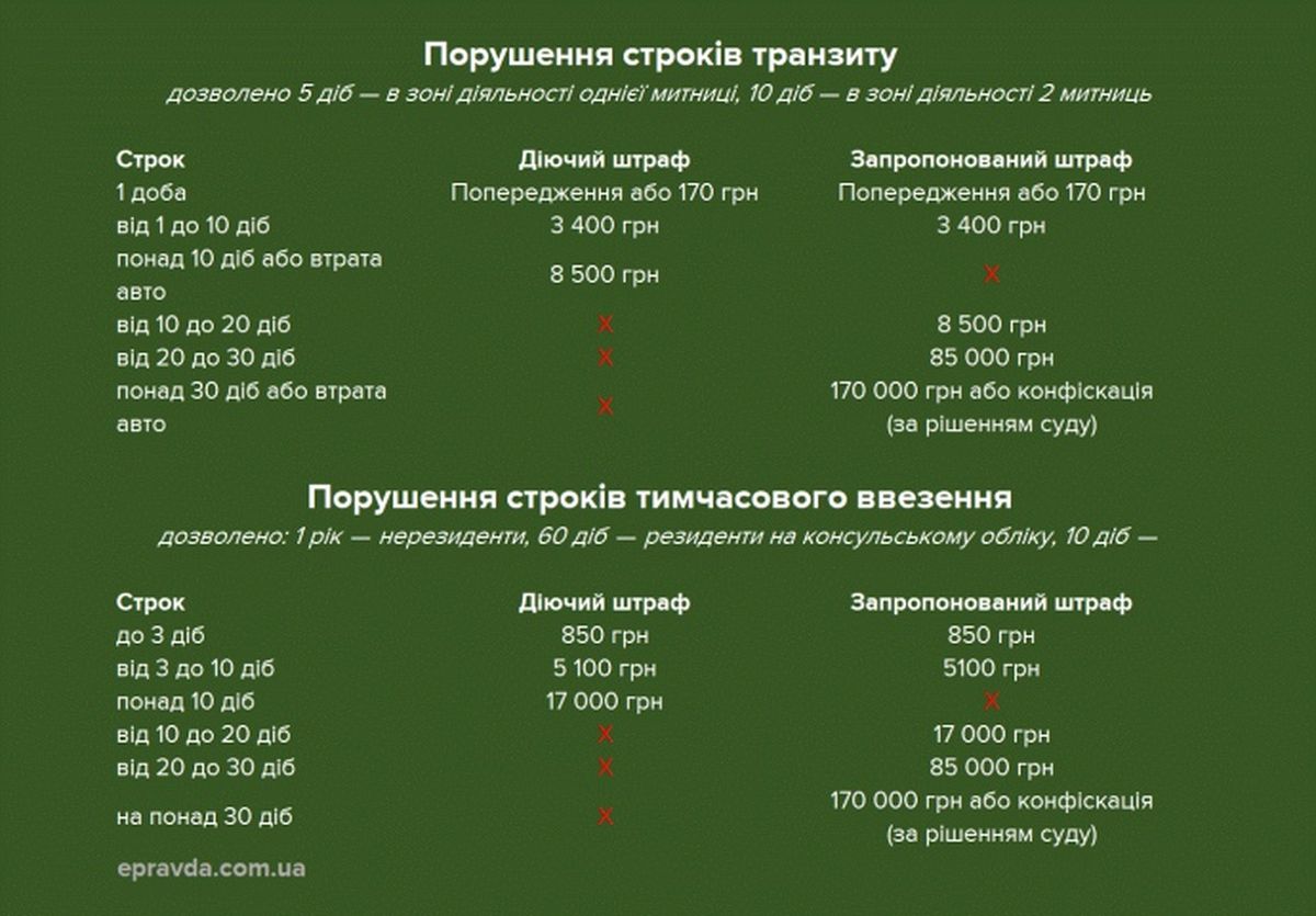 porushennia-strokiv-2