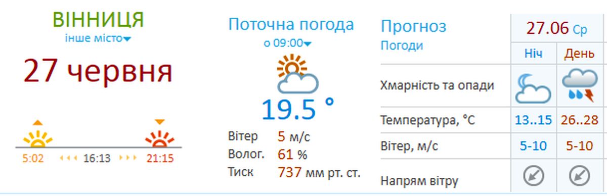 pogoda-vinnytsia-27-06