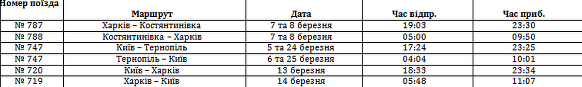 Ukrzaliznytsia-zapustyla-dodatkovi-poizdy-na-vesniani-sviata2