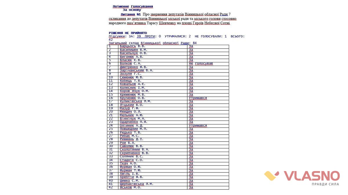 Golosyvannya-1