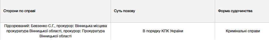 bevzenko-sprava-v-sudi