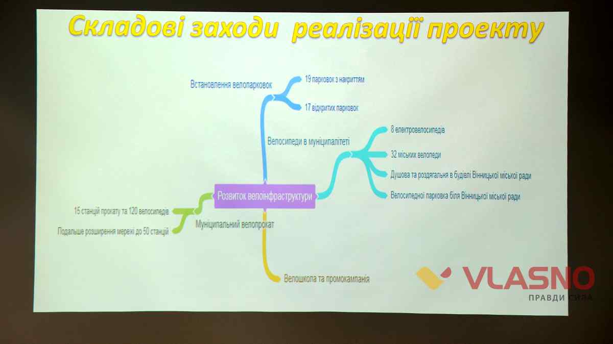 velosupedu 10 1