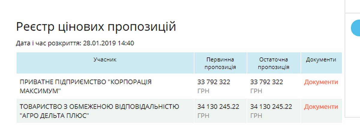 uchasniki-aukcionu-pivdenniy-bug