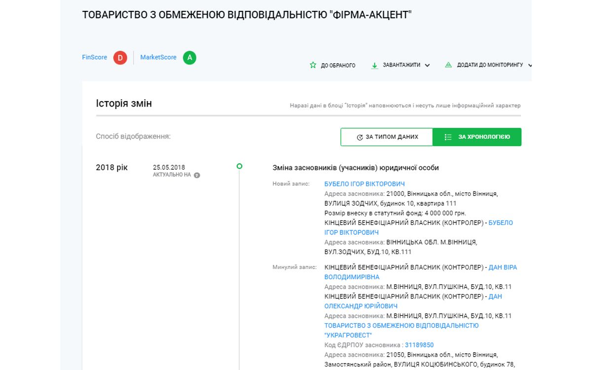 zmina-vlasnikiv-TOV-Firma-Aktsent