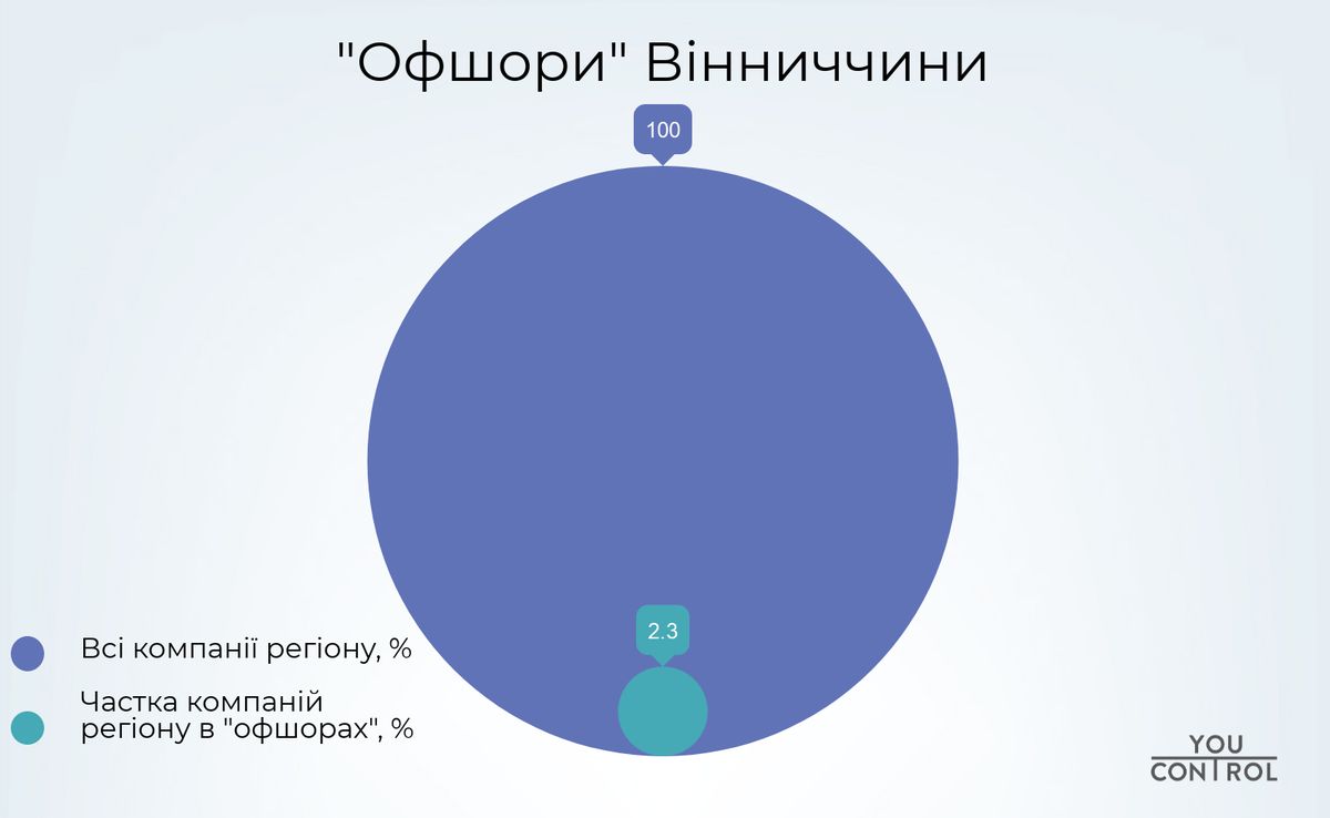 ofshory-1