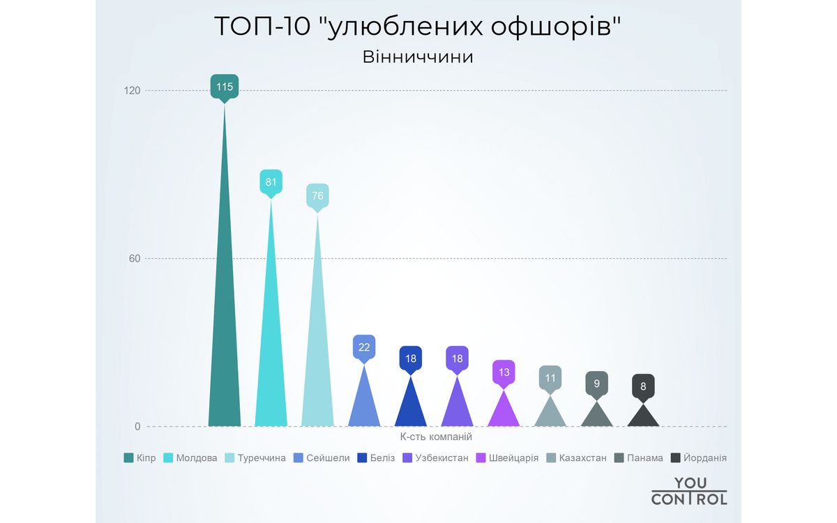 ofshory-2