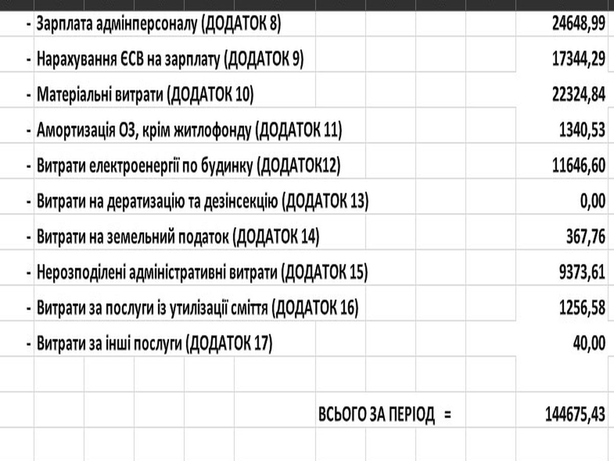 khmilnytskyy zhek vidimknuv osvitlennya 10