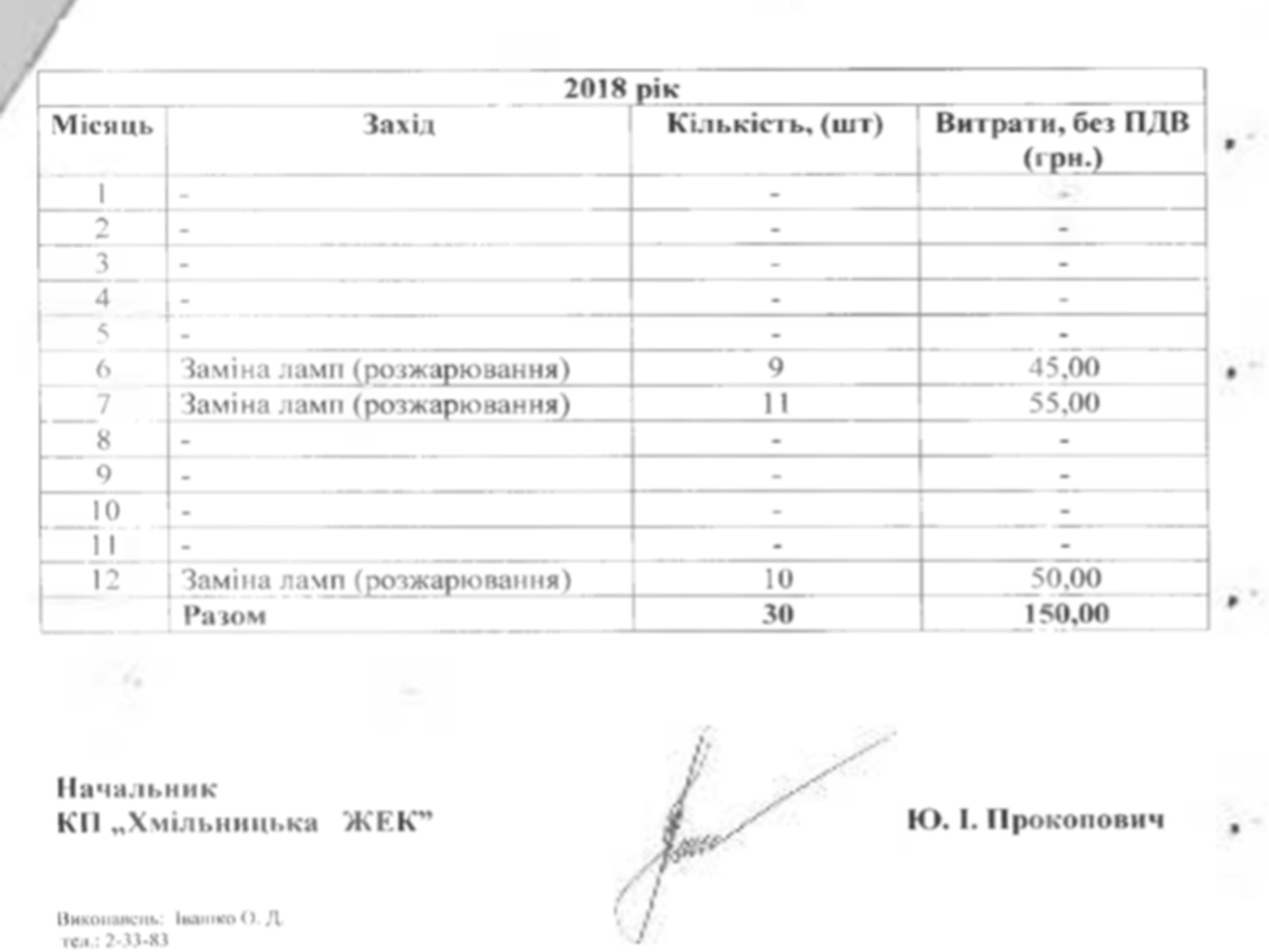khmilnytskyy zhek vidimknuv osvitlennya 5