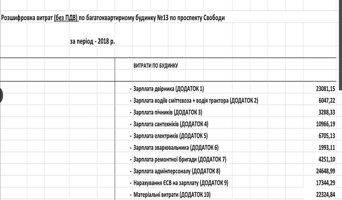 khmilnytskyy zhek vidimknuv osvitlennya 9