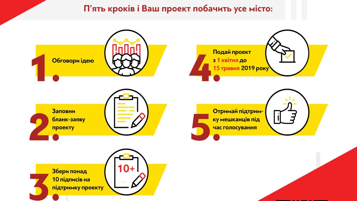 budzet-iniciatyv-2