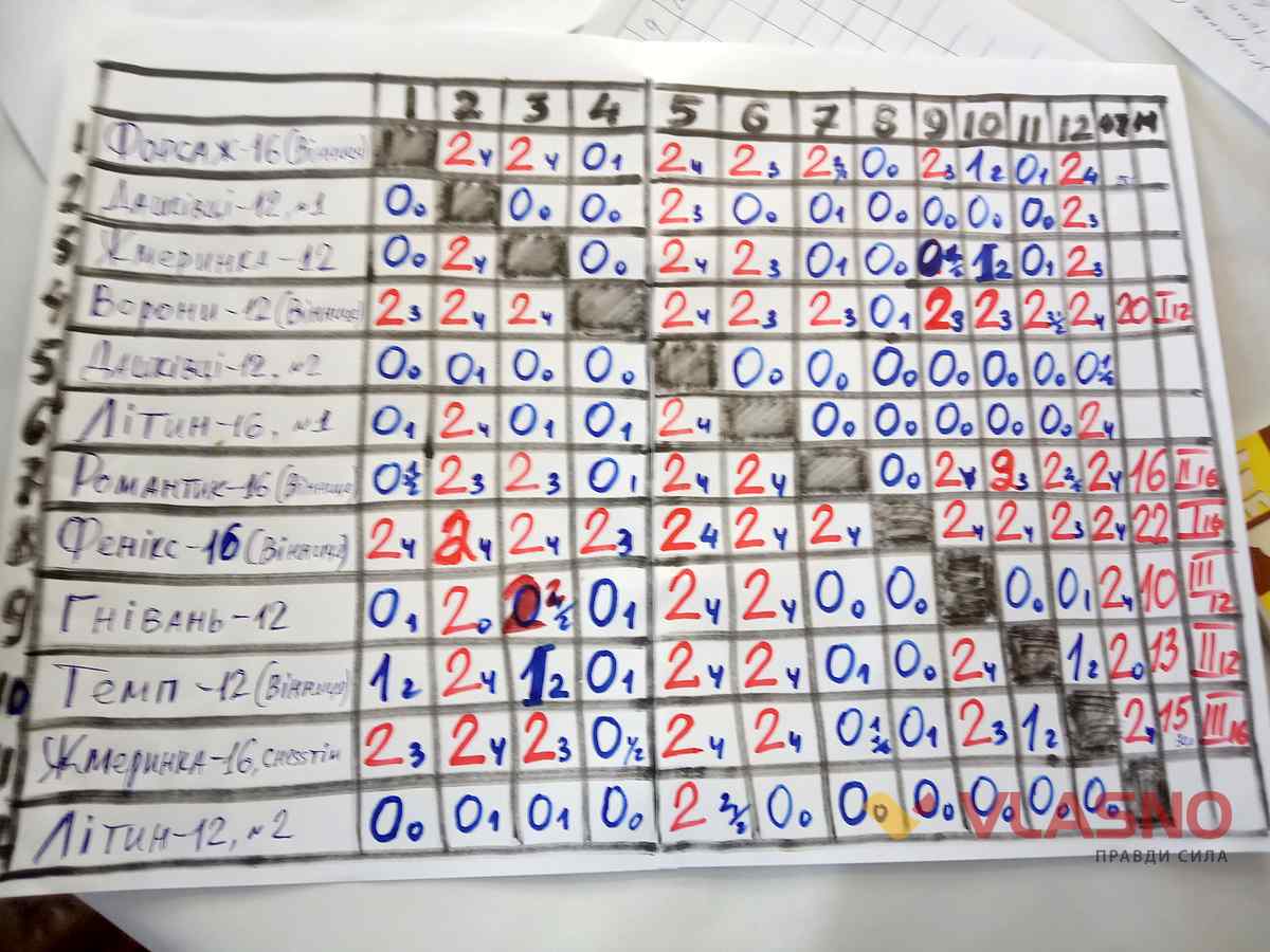 shahi v litine13 1