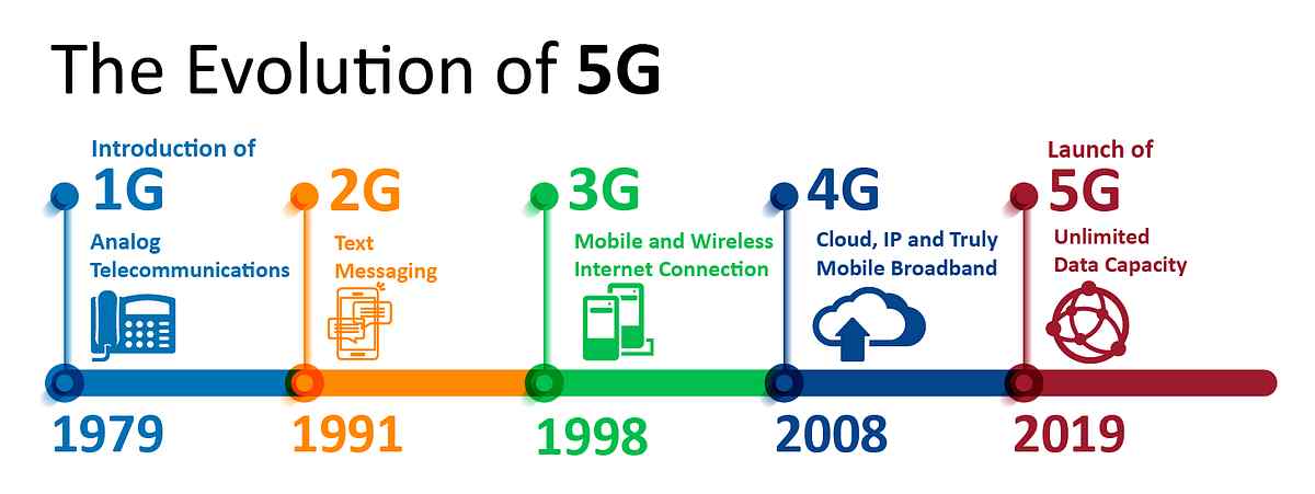 5G-Timeline-Graphics-01-1