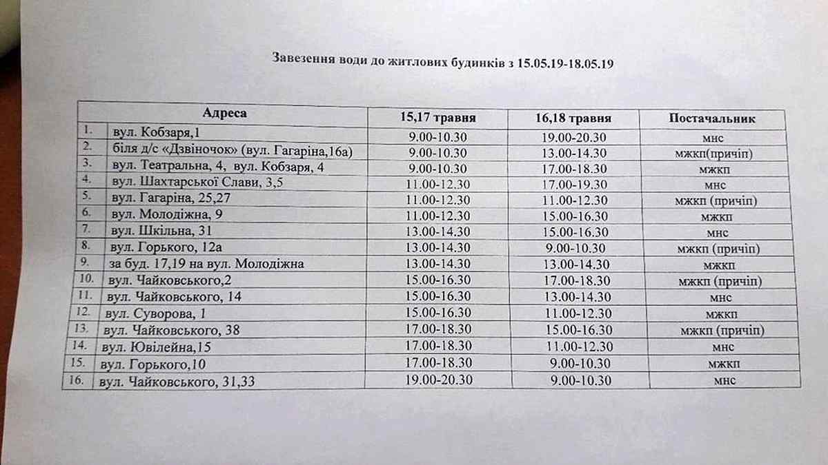 dnipro-bez-vody-1 1
