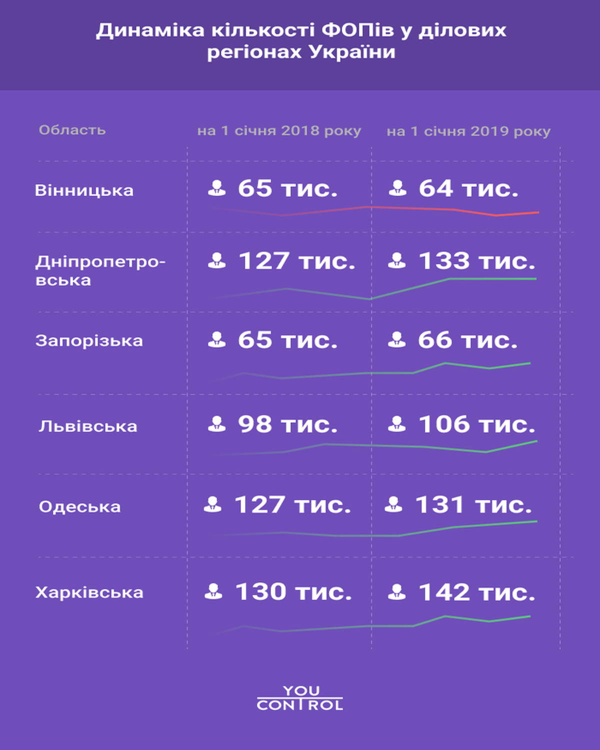 infohrafika maloho biznesu 3