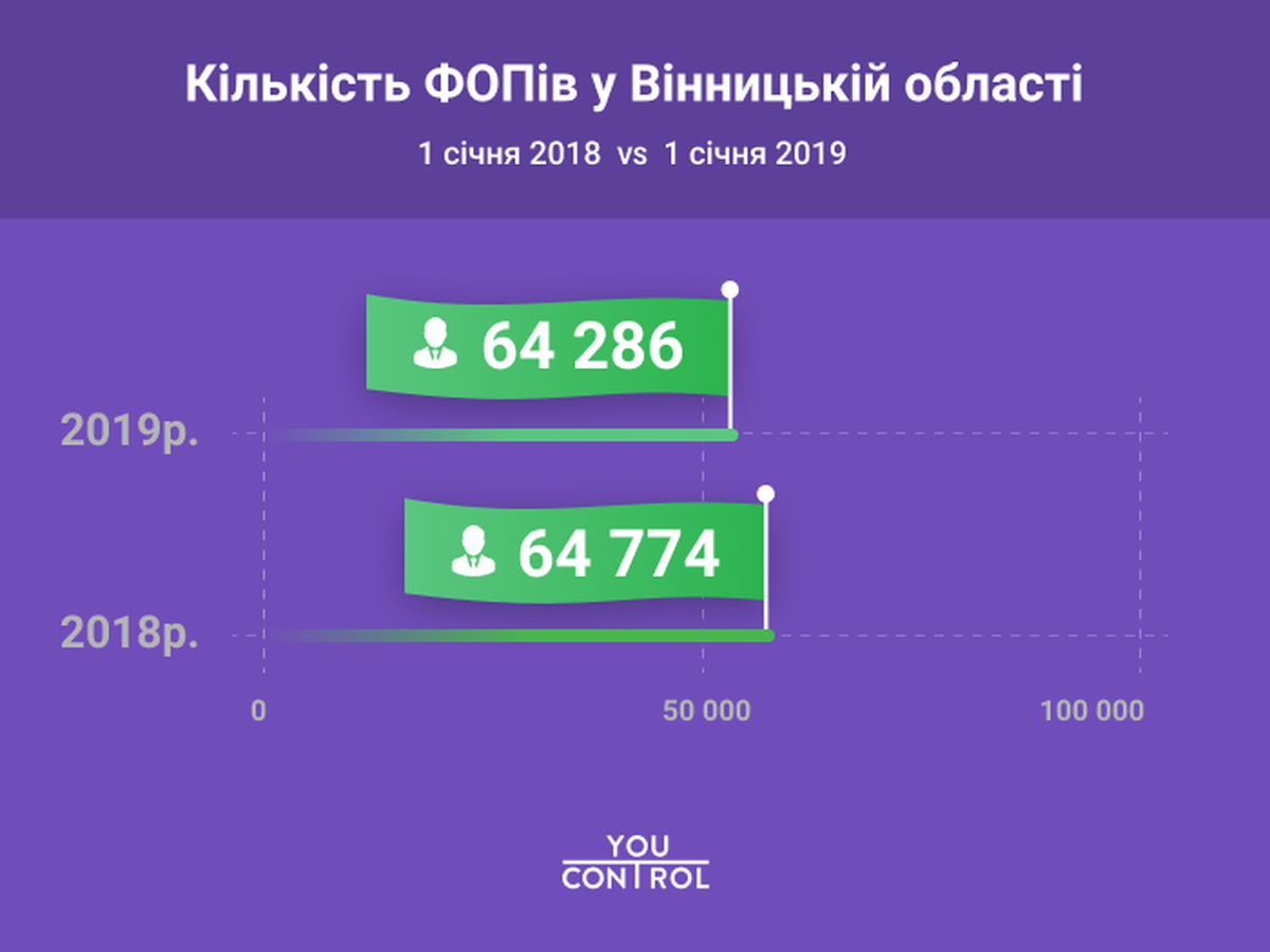 infohrafika maloho biznesu 4