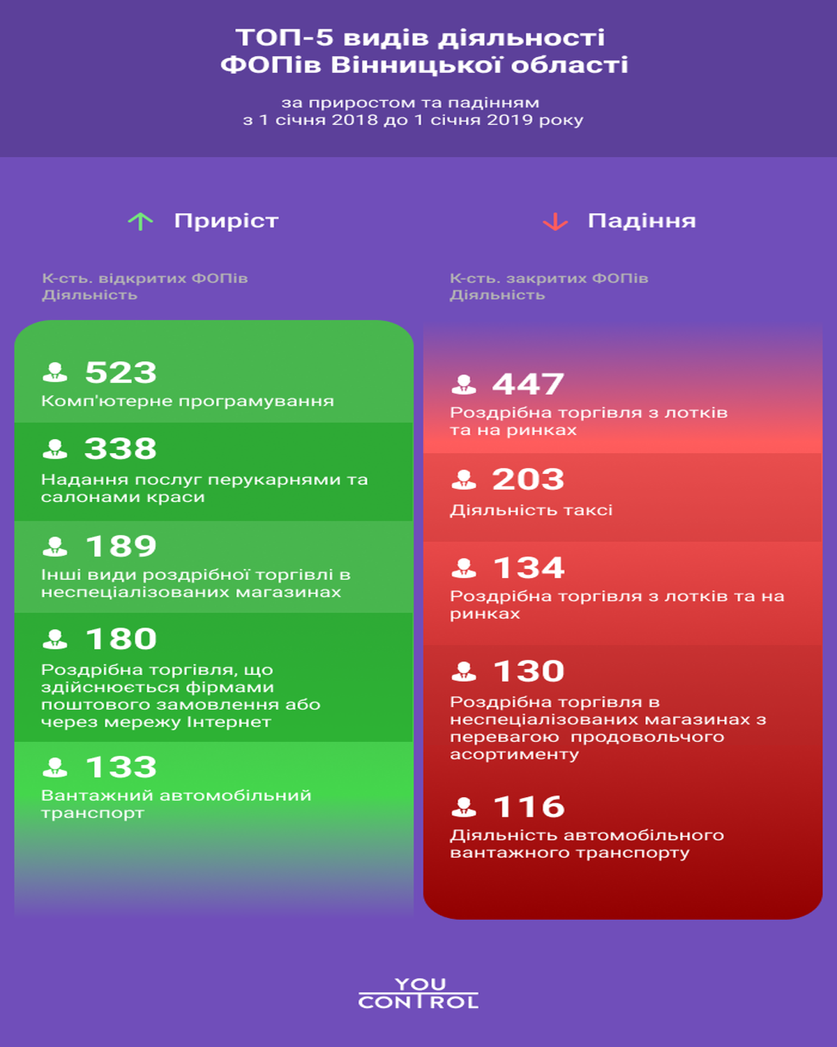 infohrafika maloho biznesu 5