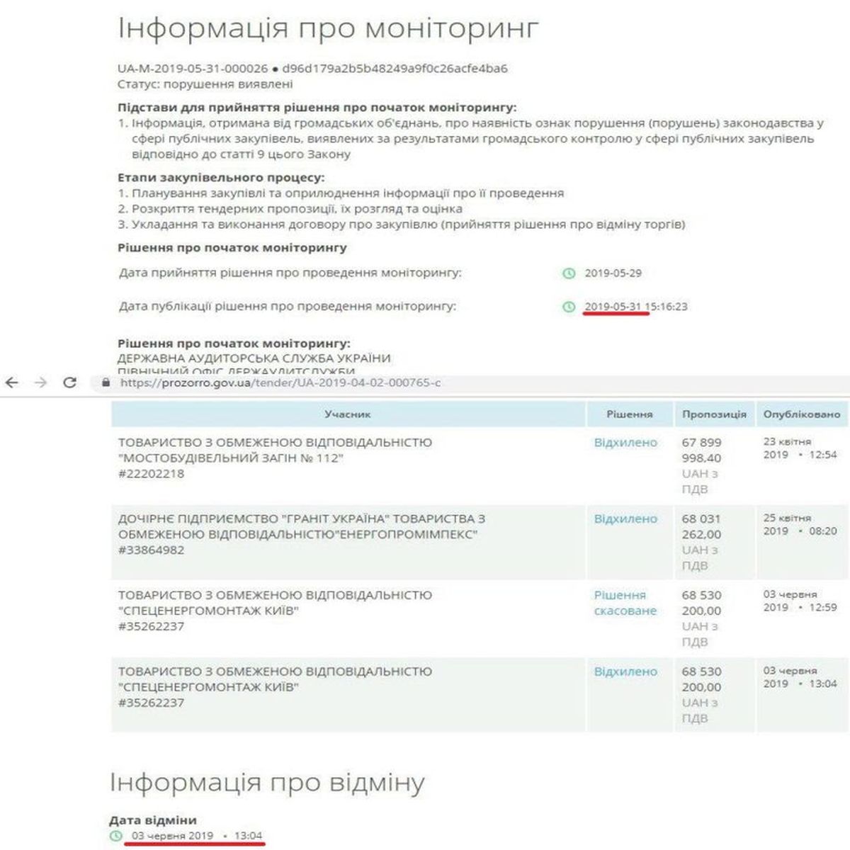 proekt chornobylskoho mostu 0