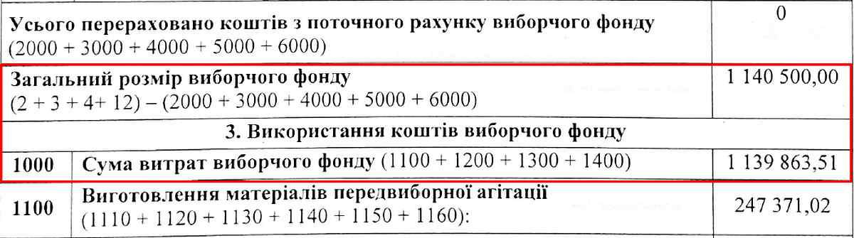 many 1