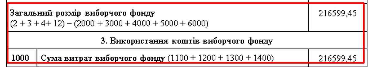 many 4