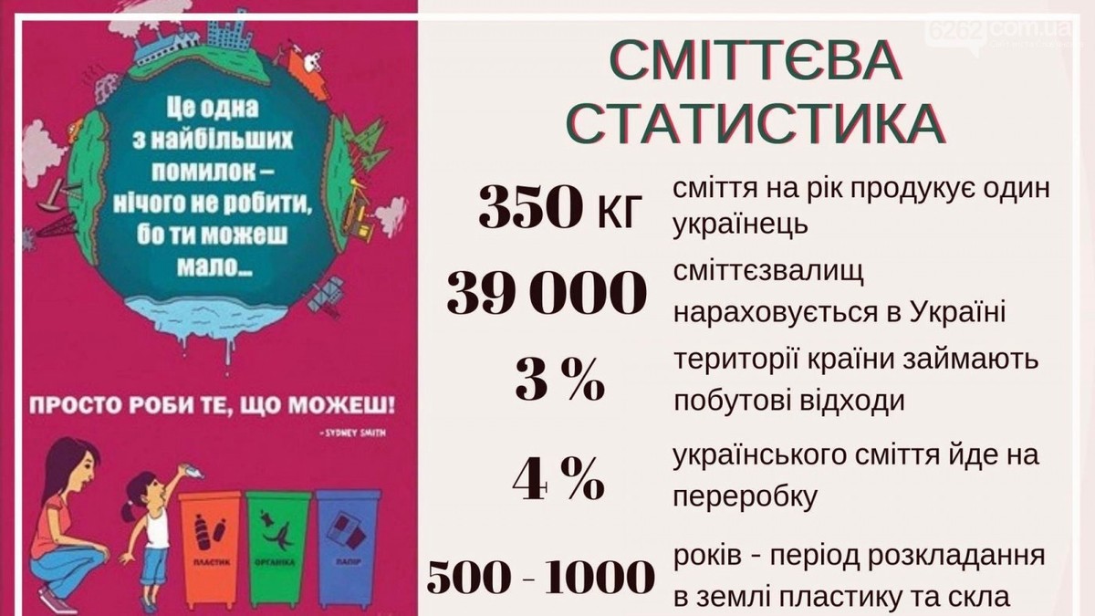smittya-statystyka