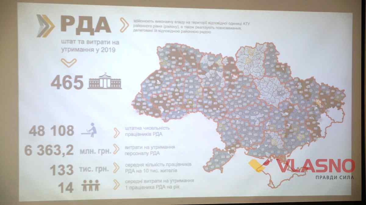 dezentralizazia vinnitsyna 3 1