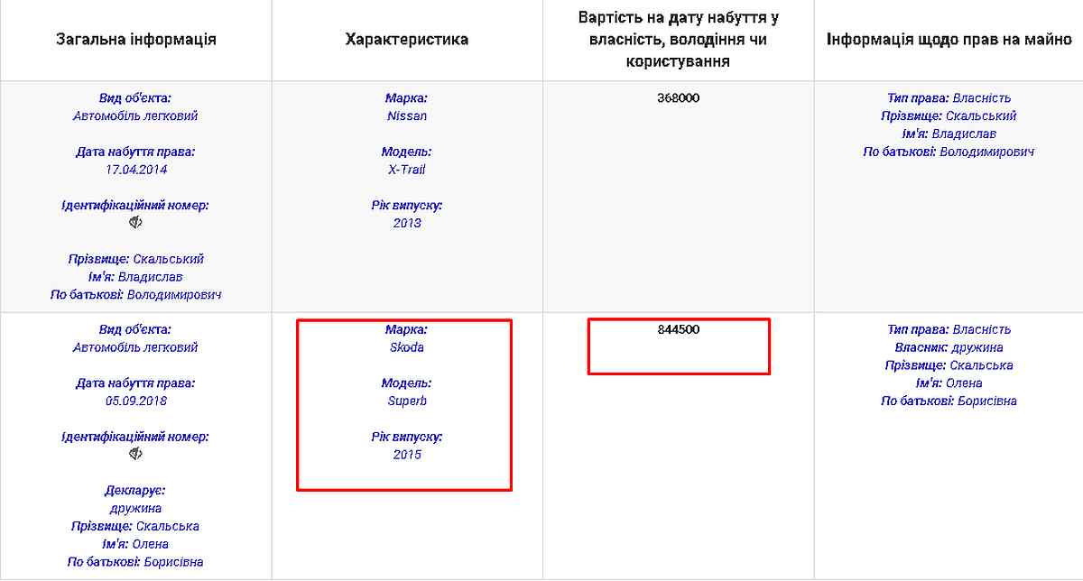 skalskii 6