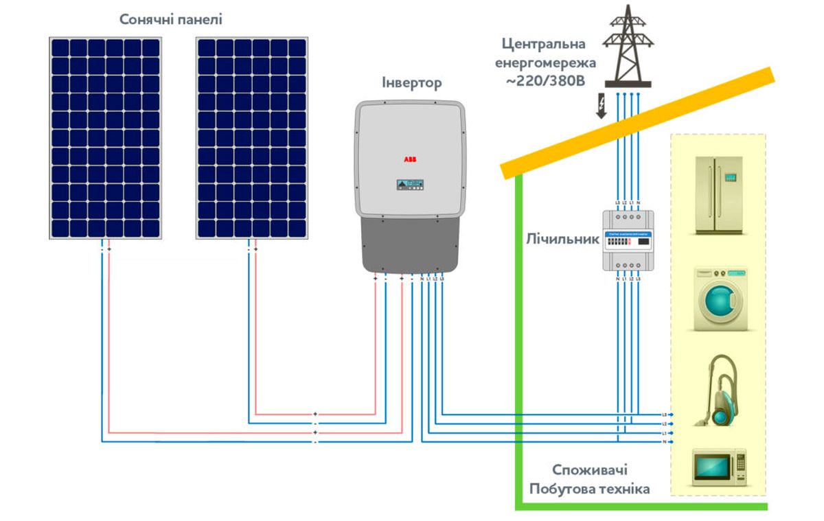 SES-1
