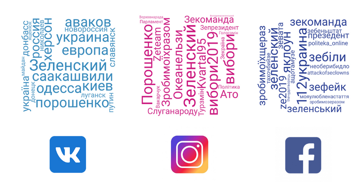 yak korystuvachi sotsmerezh vplynuly na sklad novoyi verkhovnoyi rady 2019 1