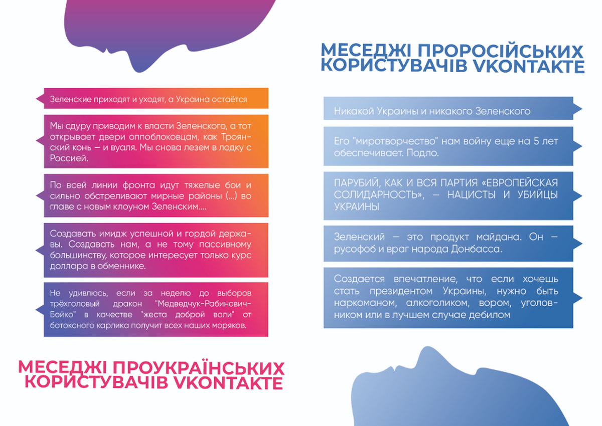 yak korystuvachi sotsmerezh vplynuly na sklad novoyi verkhovnoyi rady 2019 5