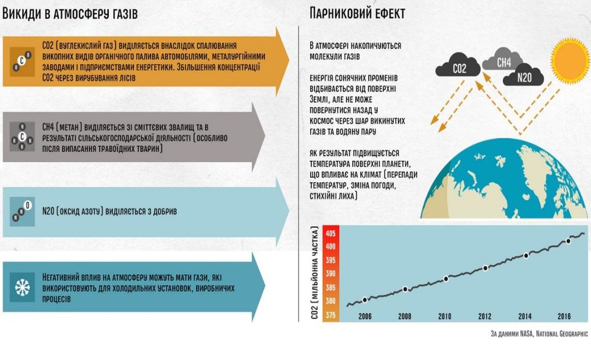 vplyv parnykovoho efektu na planetu zemlya 5
