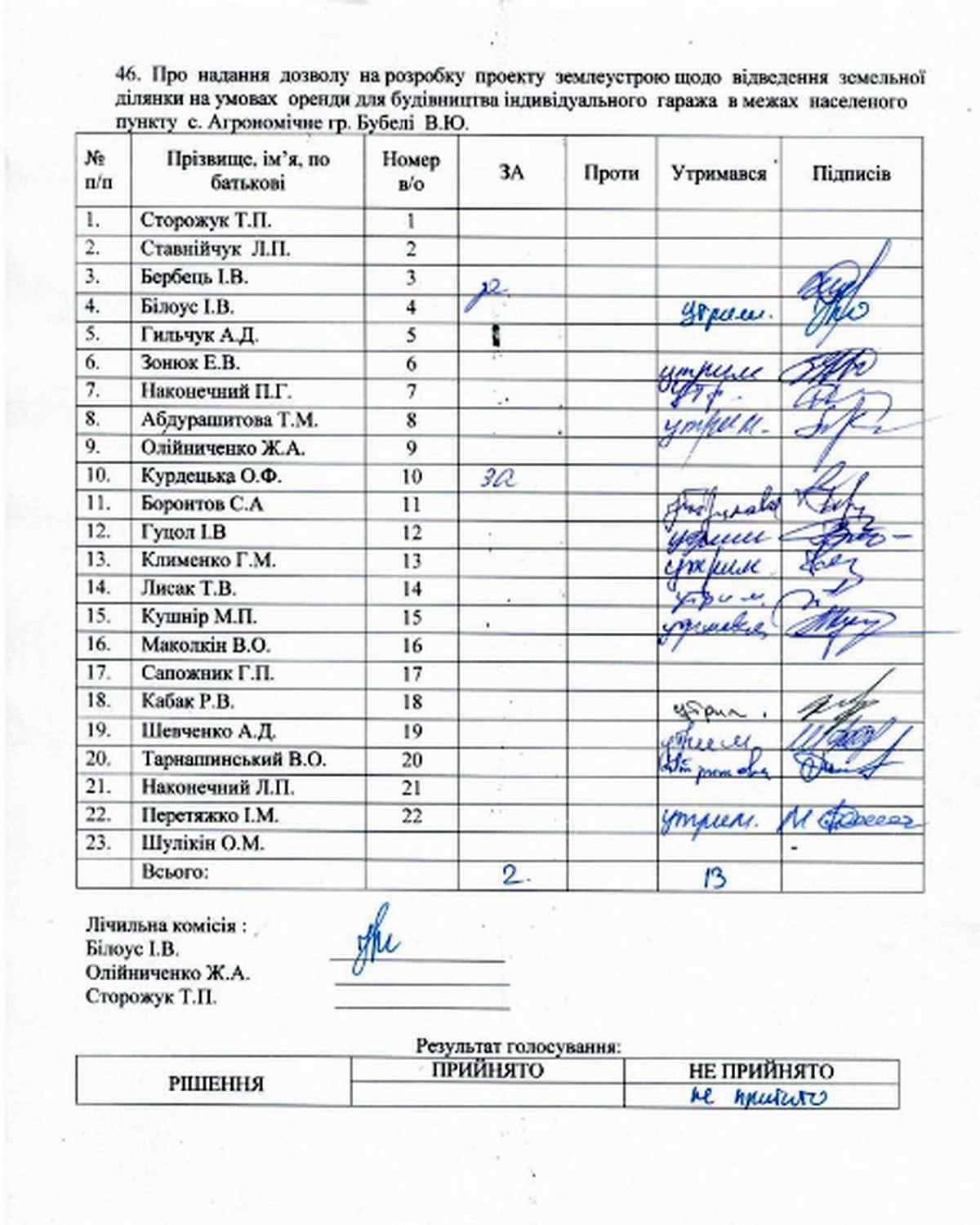 agronomichne 2