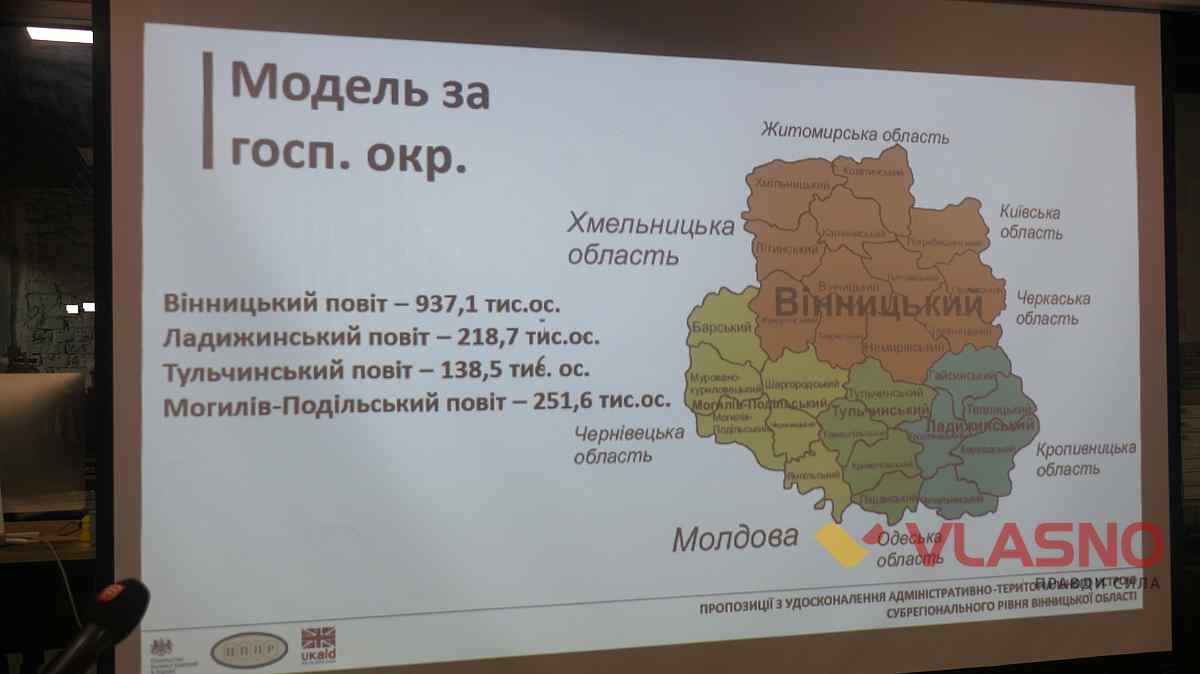 vinnitsia decentralizazia 2 1