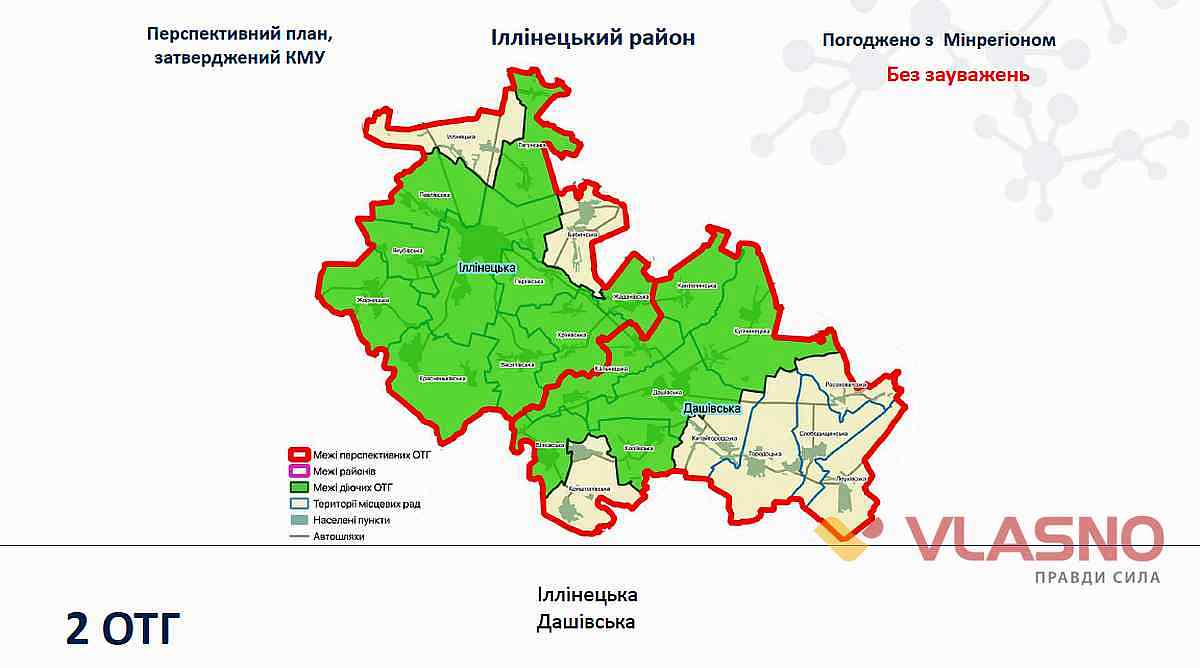 dezentralizazia vinnitsyna 8 2 1