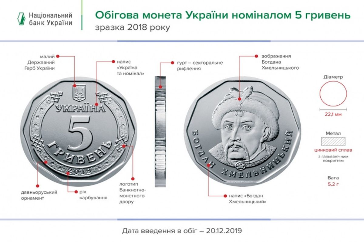 pyatyhryvneva moneta 1