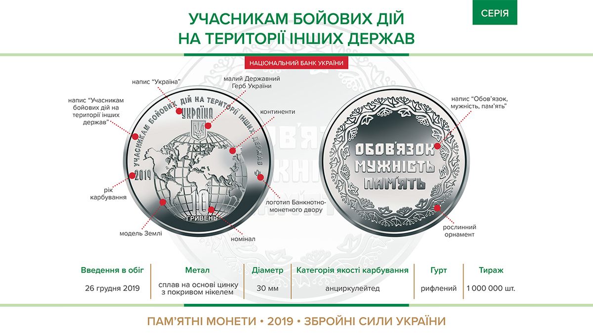 Uchasnykam boyovykh diy 2019