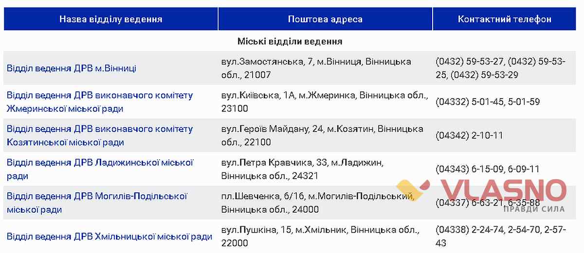 viboru pereselentsu 3