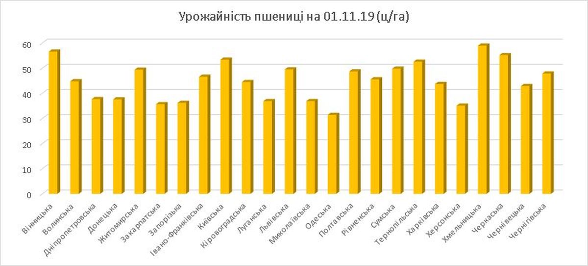pshenitsa