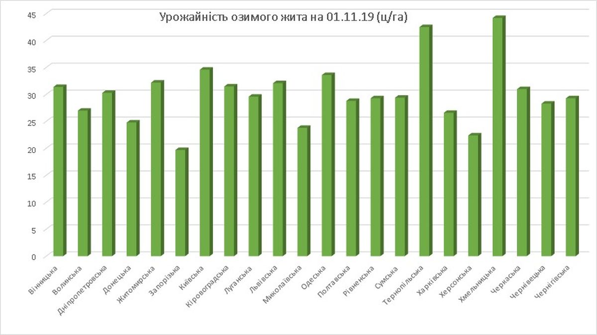 zhyto oz