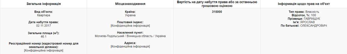 Havryshchuk kvartyra